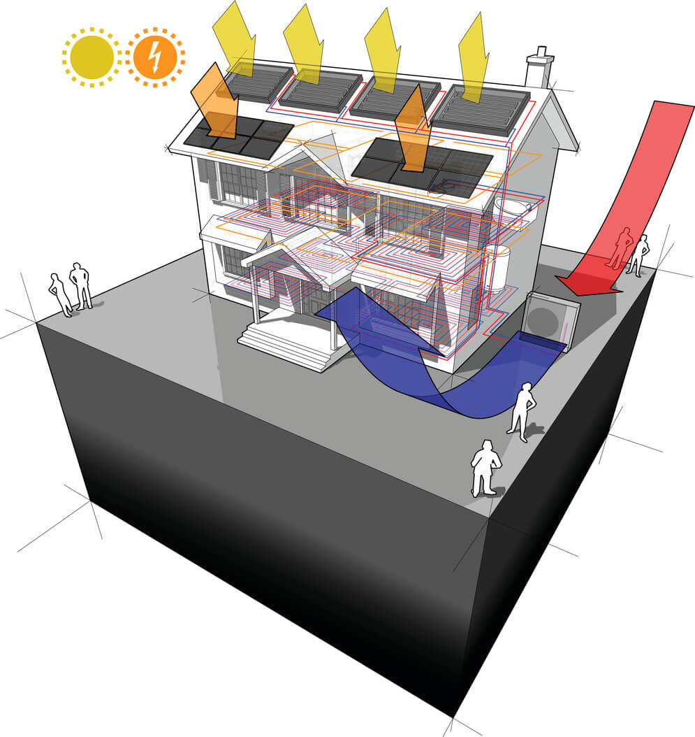 Wärmepumpe und Solaranlage Erklärung Zeichnung